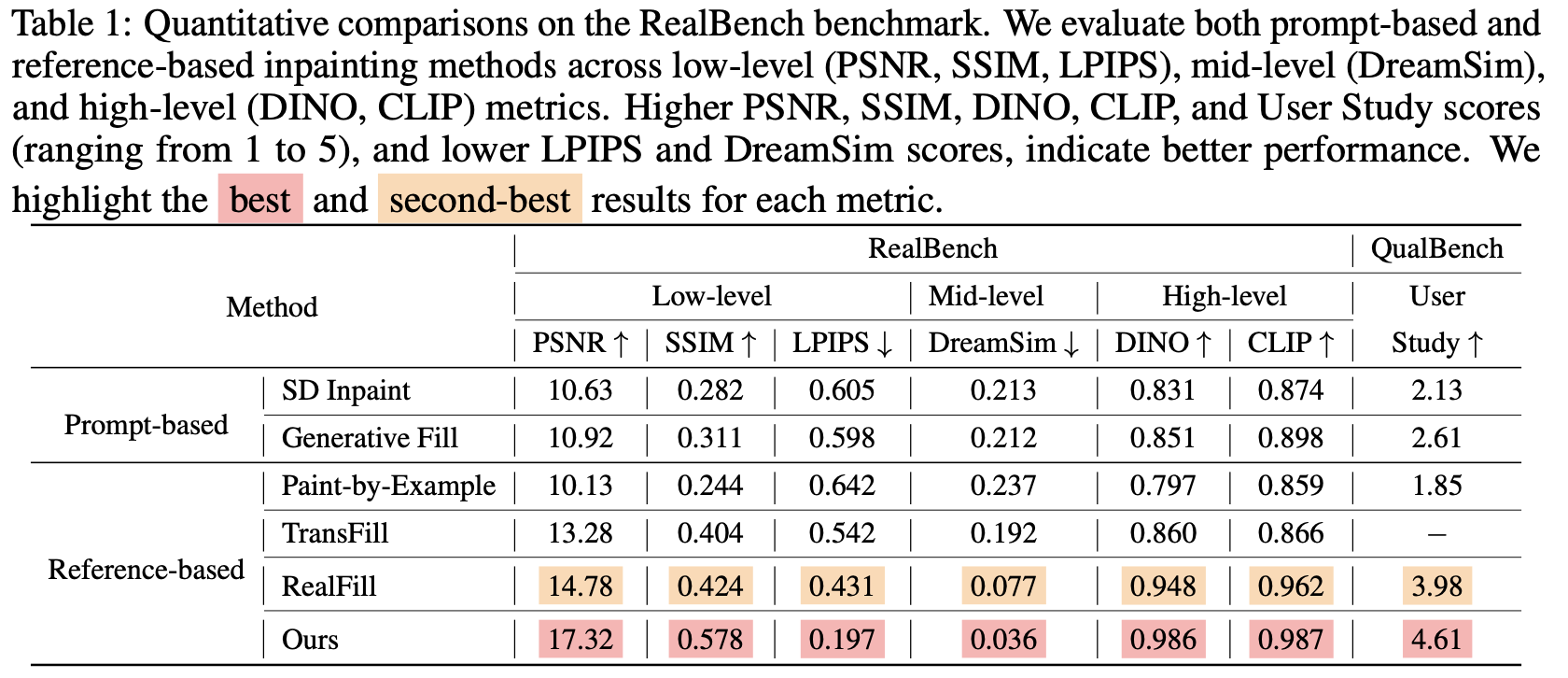 Quantitative Results